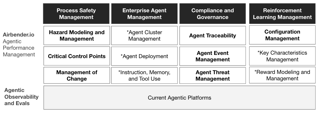 Agentic Performance Dashboard